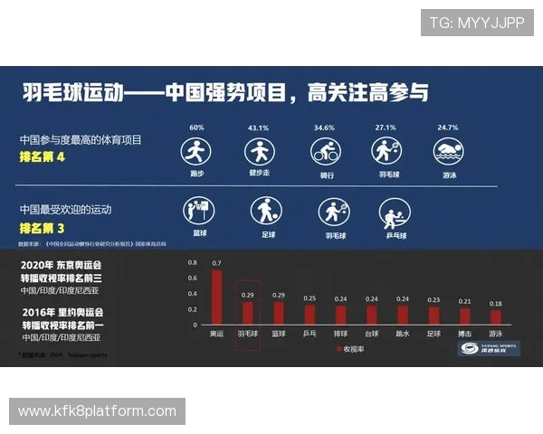 K8体育娱乐平台的最新动态与行业趋势：把握体育娱乐市场的发展机遇