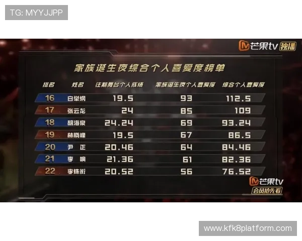 凯发老哥分析热门游戏趋势助你把握最佳投注时机