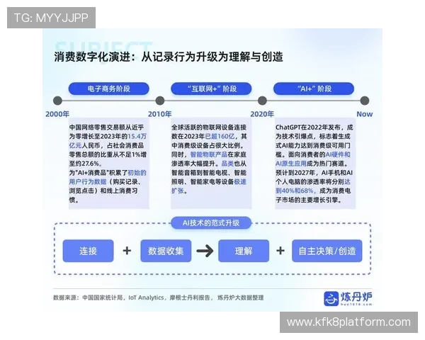 2026年世界杯下注最新趋势：结合大数据与AI技术优化投注决策方案